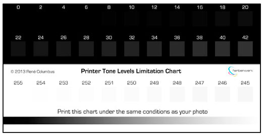 farbenwerk Printer Tone Levels Limitation Chart